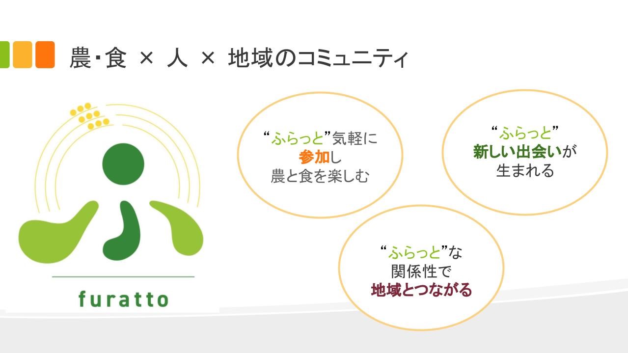 Furattoとは