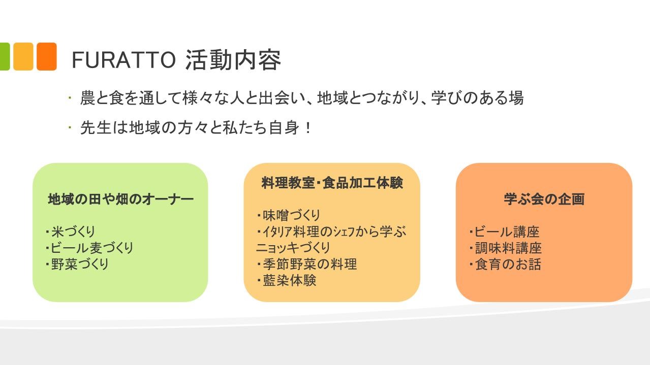 活動内容